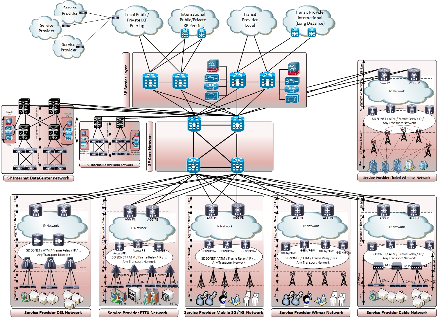 Service Provider Training