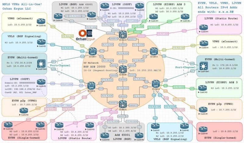 MPLS VPN Zero to Hero Training