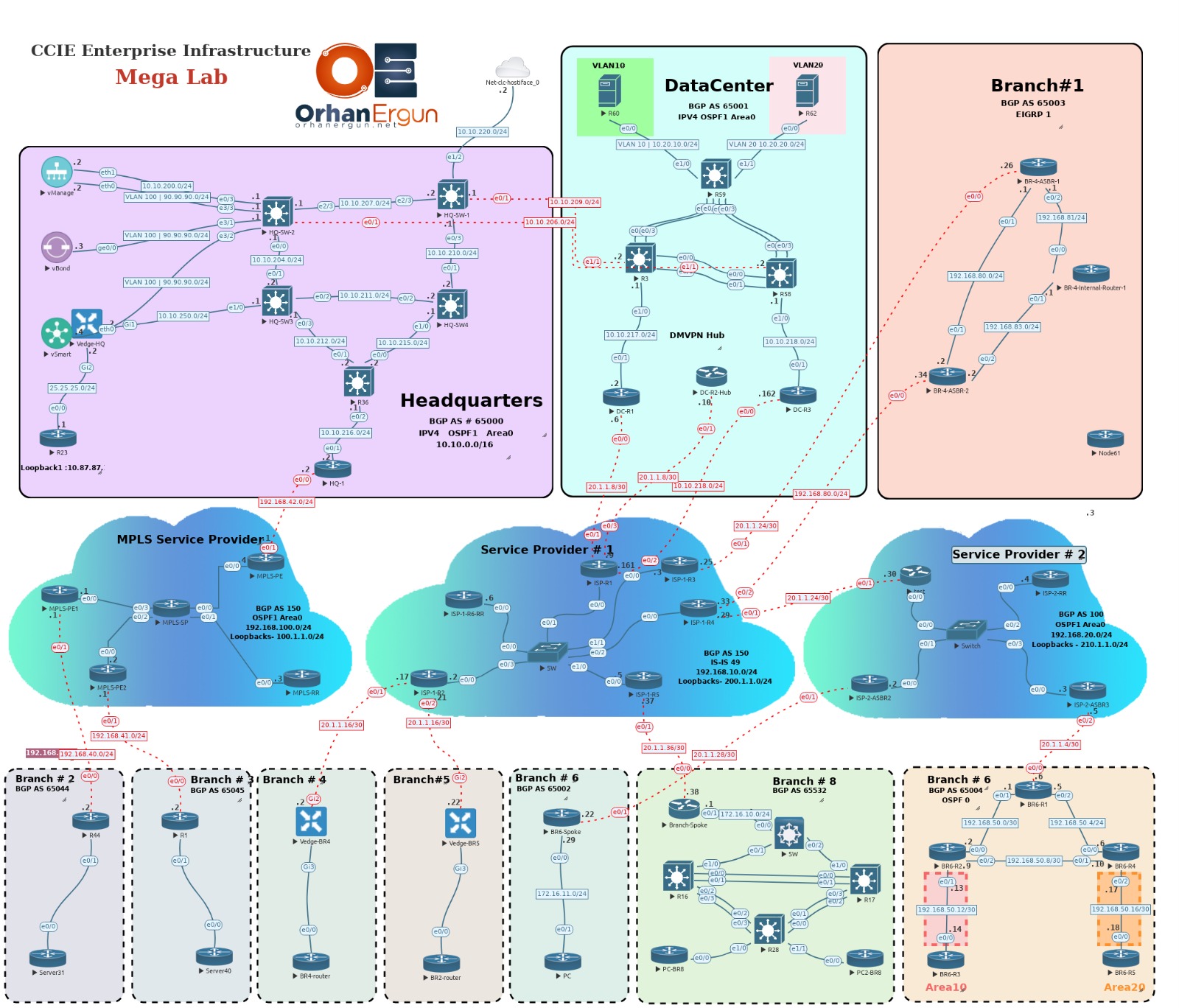 CCIE EI Lab Exam Course by Mohsin Mushtaq
