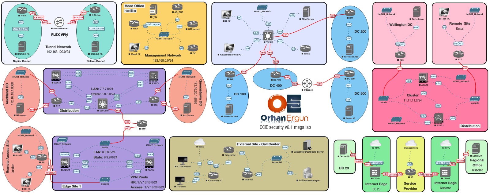 Cisco CCIE Security V6.1 Lab Exam Course